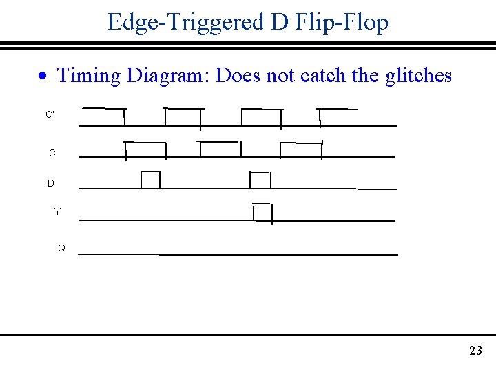 Edge-Triggered D Flip-Flop · Timing Diagram: Does not catch the glitches C’ C D