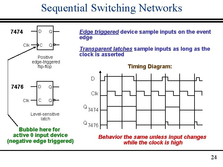 Sequential Switching Networks 7474 Clk D Q C Q Positive edge-triggered flip-flop Edge triggered
