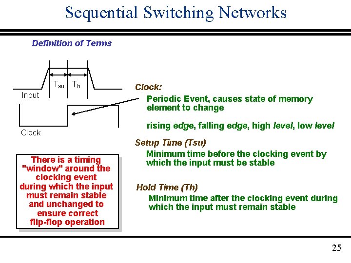 Sequential Switching Networks Definition of Terms Tsu T h Input Clock There is a