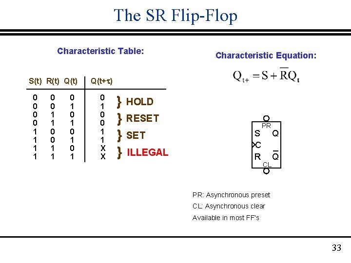 The SR Flip-Flop Characteristic Table: S(t) R(t) Q(t) 0 0 1 1 0 1