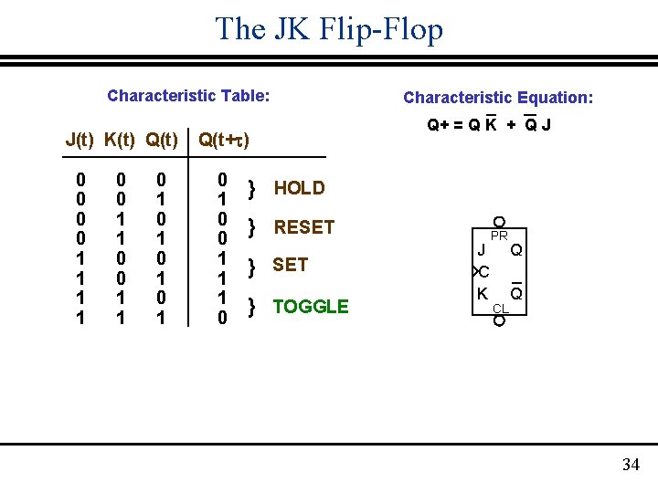 The JK Flip-Flop Characteristic Table: J(t) K(t) Q(t) 0 0 1 1 0 1