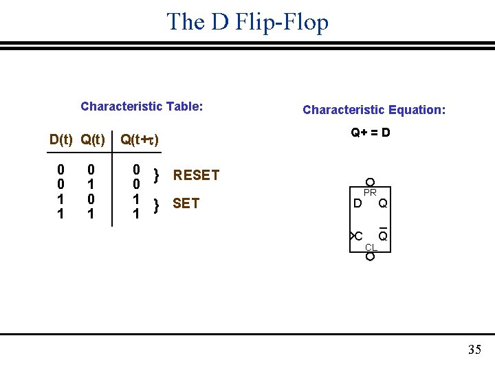 The D Flip-Flop Characteristic Table: D(t) Q(t) 0 0 1 1 0 1 Q(t+