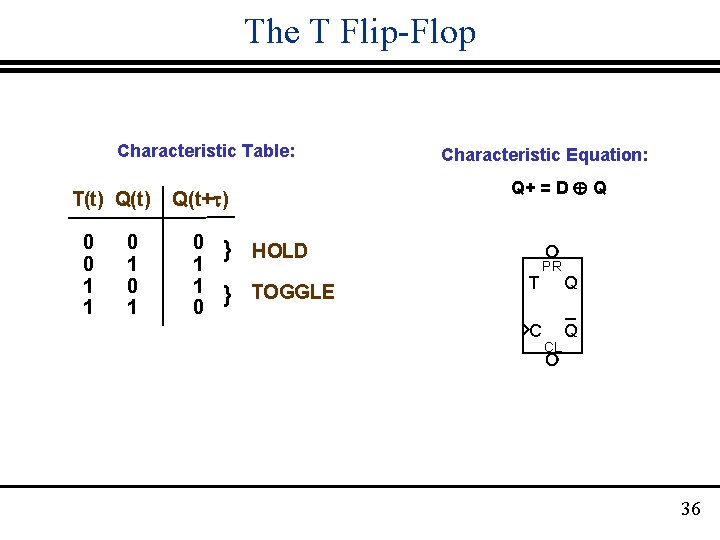The T Flip-Flop Characteristic Table: T(t) Q(t) 0 0 1 1 0 1 Q(t+