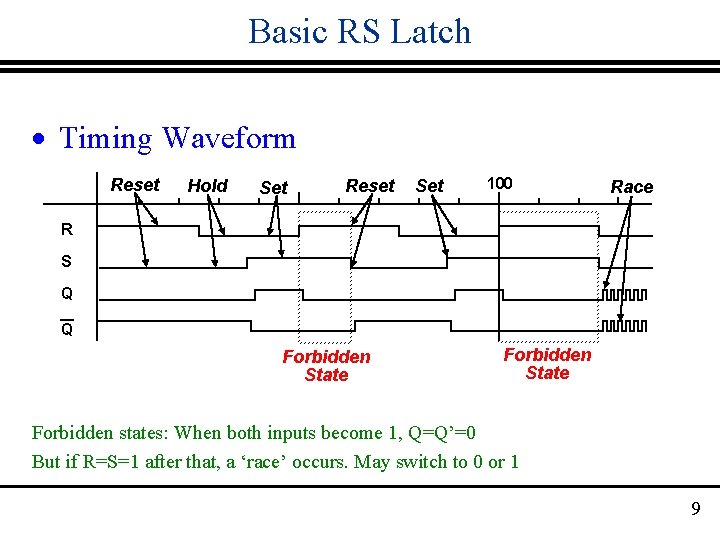 Basic RS Latch · Timing Waveform Reset Hold Set Reset Set 100 Race R