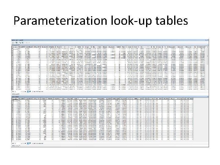 Parameterization look-up tables 