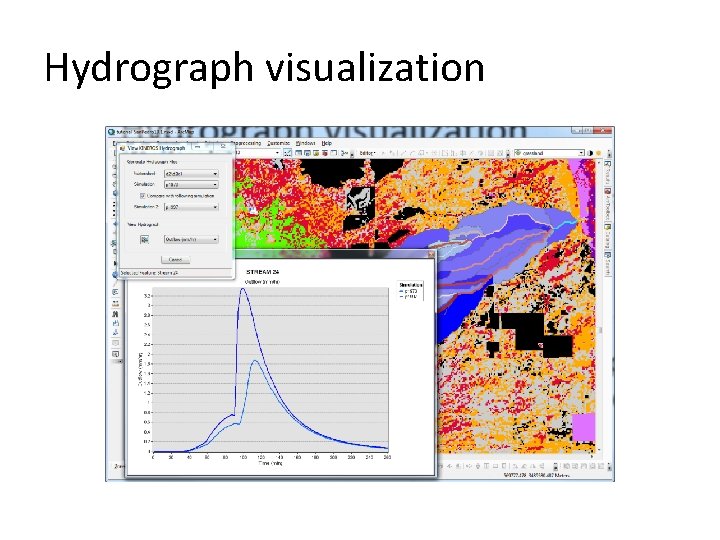 Hydrograph visualization 