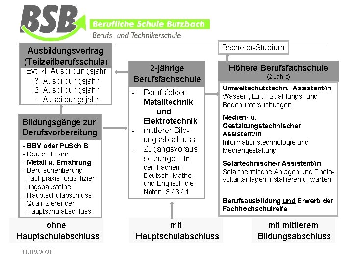 ________________________________ Bachelor-Studium Ausbildungsvertrag (Teilzeitberufsschule) Höhere Berufsfachschule 2 -jährige Evt. 4. Ausbildungsjahr (2 Jahre) Berufsfachschule