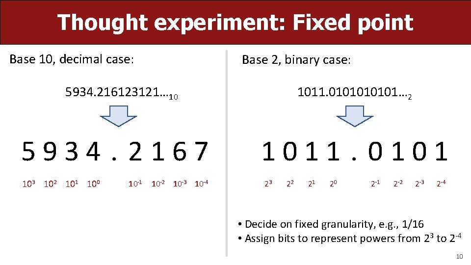 Thought experiment: Fixed point Base 10, decimal case: Base 2, binary case: 5934. 216123121…