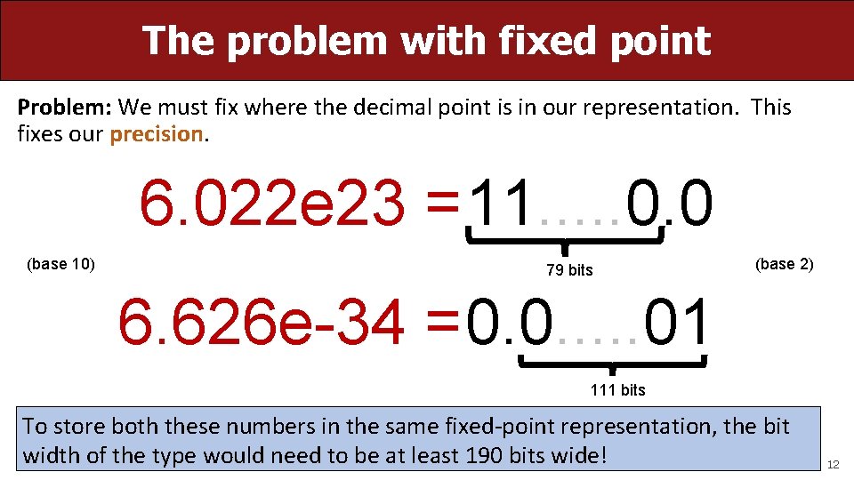 The problem with fixed point Problem: We must fix where the decimal point is