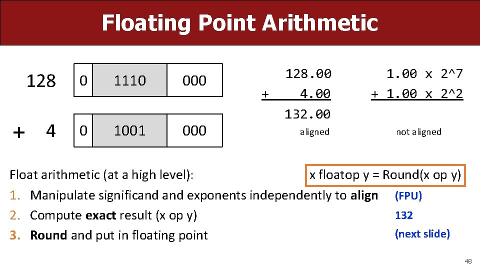 Floating Point Arithmetic 128 0 1110 000 + 4 0 1001 000 + 128.