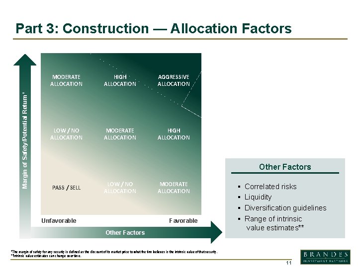 Margin of Safety/Potential Return* Part 3: Construction — Allocation Factors MODERATE ALLOCATION HIGH ALLOCATION