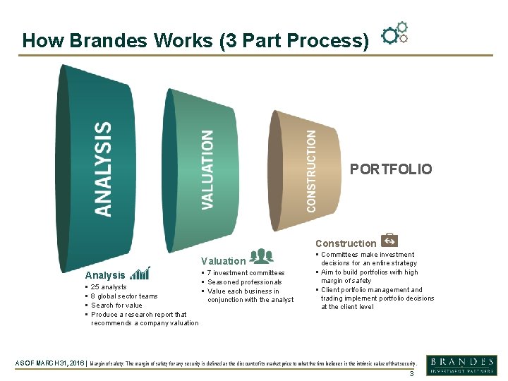 How Brandes Works (3 Part Process) PORTFOLIO Construction Valuation Analysis § § AS OF