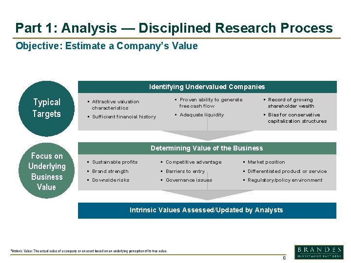 Part 1: Analysis — Disciplined Research Process Objective: Estimate a Company’s Value Identifying Undervalued