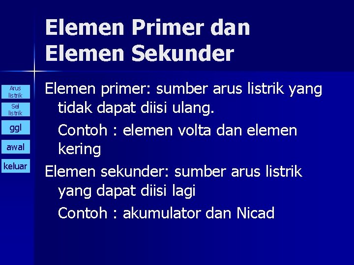Elemen Primer dan Elemen Sekunder Arus listrik Sel listrik ggl awal keluar Elemen primer: