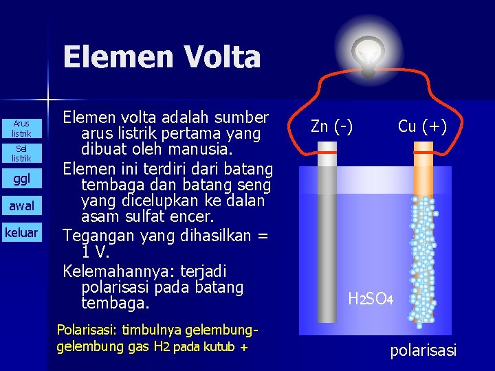 Elemen Volta Arus listrik Sel listrik ggl awal keluar Elemen volta adalah sumber arus