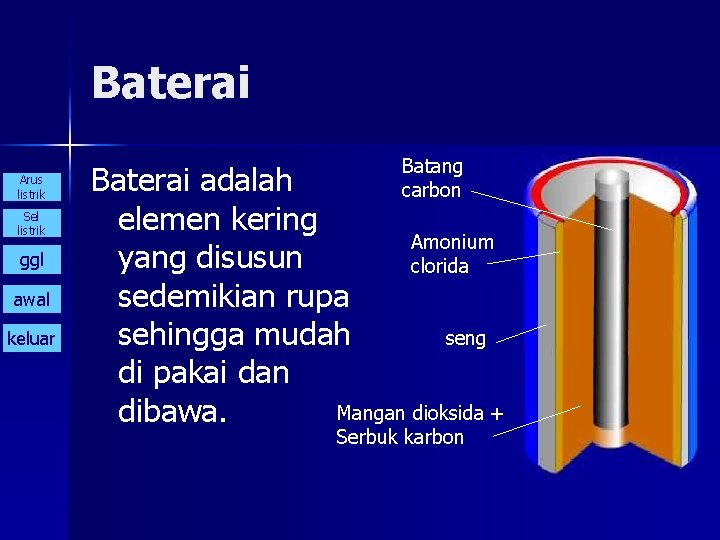 Baterai Arus listrik Sel listrik ggl awal keluar Batang carbon Baterai adalah elemen kering