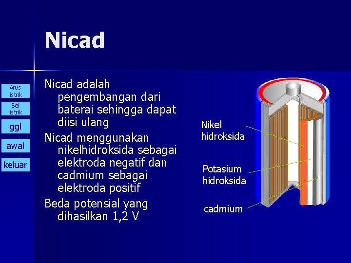Nicad Arus listrik Sel listrik ggl awal keluar Nicad adalah pengembangan dari baterai sehingga