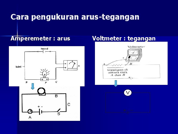 Cara pengukuran arus-tegangan Amperemeter : arus Voltmeter : tegangan 
