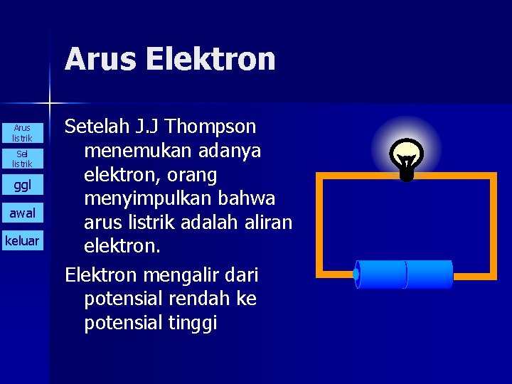 Arus Elektron Arus listrik Sel listrik ggl awal keluar Setelah J. J Thompson menemukan
