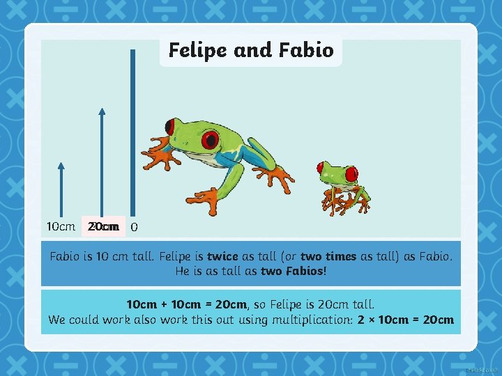 Felipe and Fabio 10 cm 20 cm ? cm 0 Fabio is 10 cm