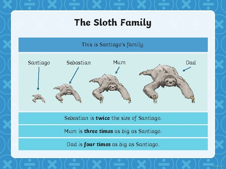 The Sloth Family This is Santiago’s family. Santiago Sebastian Mum Sebastian is twice the