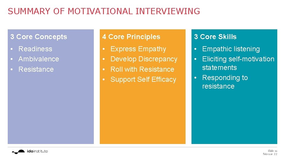SUMMARY OF MOTIVATIONAL INTERVIEWING 3 Core Concepts 4 Core Principles 3 Core Skills •