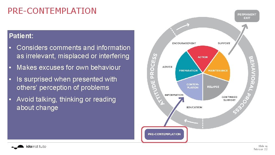 PRE-CONTEMPLATION Patient: • Considers comments and information as irrelevant, misplaced or interfering • Makes