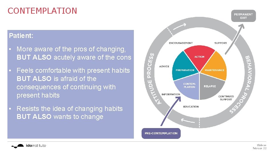 CONTEMPLATION Patient: • More aware of the pros of changing, BUT ALSO acutely aware