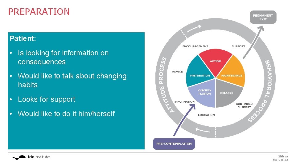 PREPARATION Patient: • Is looking for information on consequences • Would like to talk