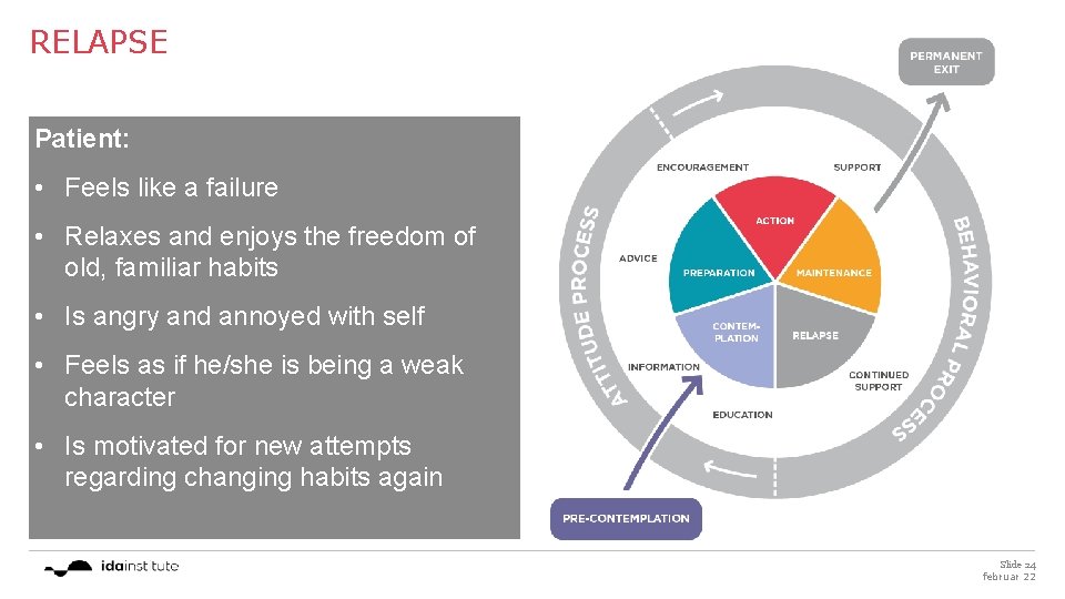 RELAPSE Patient: • Feels like a failure • Relaxes and enjoys the freedom of