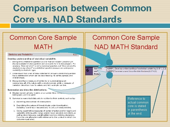 Comparison between Common Core vs. NAD Standards Common Core Sample MATH Common Core Sample