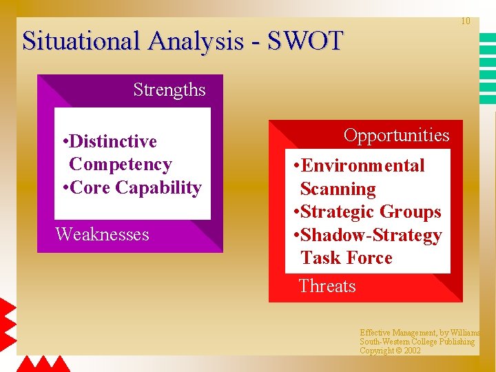 10 Situational Analysis - SWOT Strengths • Distinctive Competency • Core Capability Weaknesses Opportunities