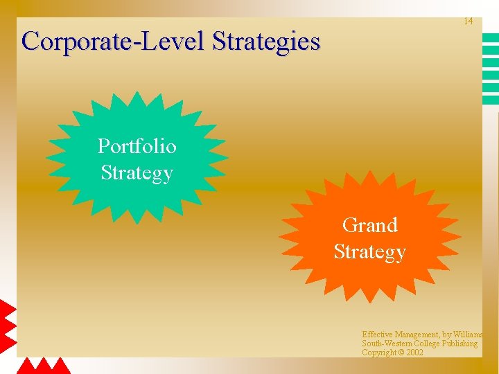 14 Corporate-Level Strategies Portfolio Strategy Grand Strategy Effective Management, by Williams South-Western College Publishing