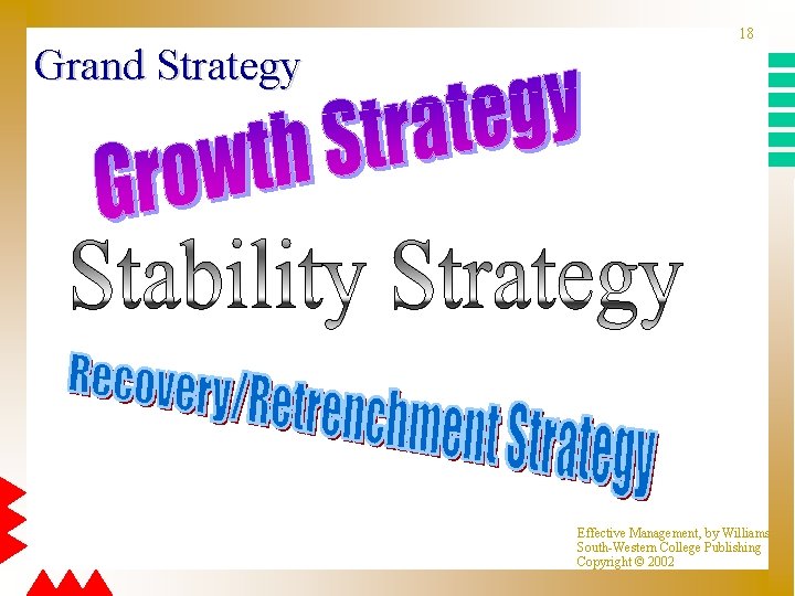 Grand Strategy 18 Effective Management, by Williams South-Western College Publishing Copyright © 2002 
