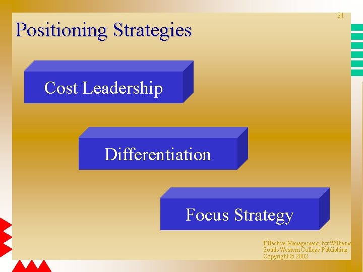 21 Positioning Strategies Cost Leadership Differentiation Focus Strategy Effective Management, by Williams South-Western College