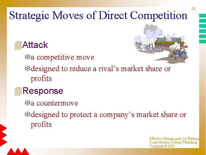Strategic Moves of Direct Competition 25 4 Attack Ta competitive move Tdesigned to reduce