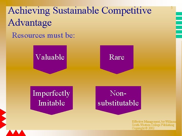 Achieving Sustainable Competitive Advantage 5 Resources must be: Valuable Rare Imperfectly Imitable Nonsubstitutable Effective
