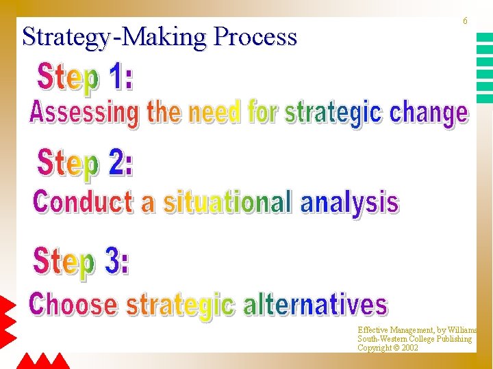 Strategy-Making Process 6 Effective Management, by Williams South-Western College Publishing Copyright © 2002 