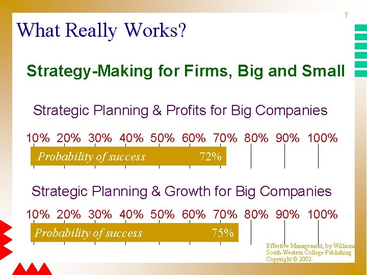7 What Really Works? Strategy-Making for Firms, Big and Small Strategic Planning & Profits