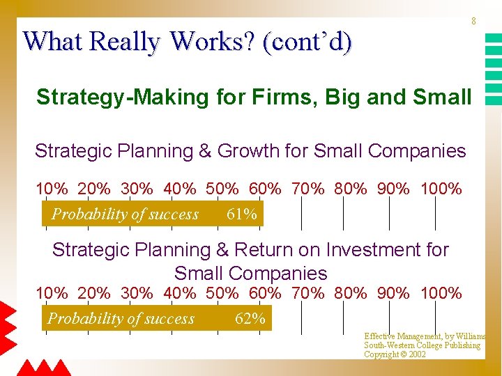 8 What Really Works? (cont’d) Strategy-Making for Firms, Big and Small Strategic Planning &