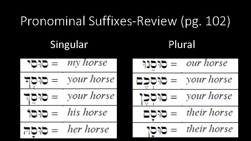 Pronominal Suffixes-Review (pg. 102) Singular Plural 