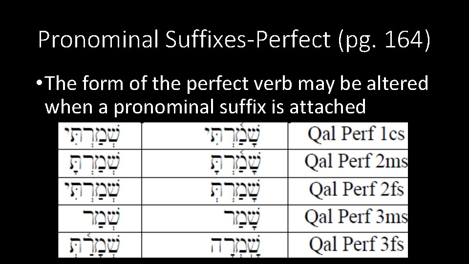 Pronominal Suffixes-Perfect (pg. 164) • The form of the perfect verb may be altered