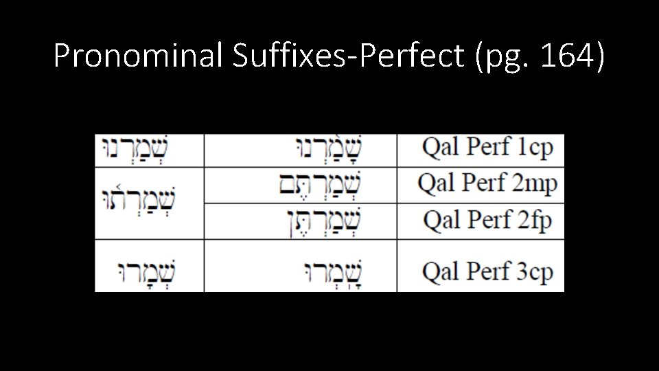Pronominal Suffixes-Perfect (pg. 164) 