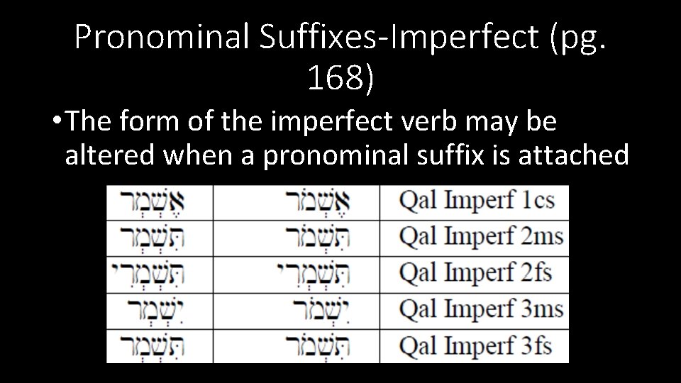 Pronominal Suffixes-Imperfect (pg. 168) • The form of the imperfect verb may be altered