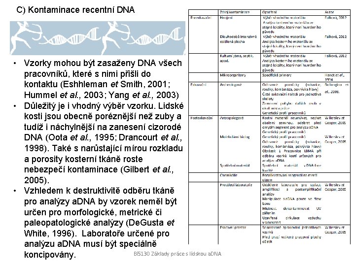 C) Kontaminace recentní DNA • Vzorky mohou být zasaženy DNA všech pracovníků, které s
