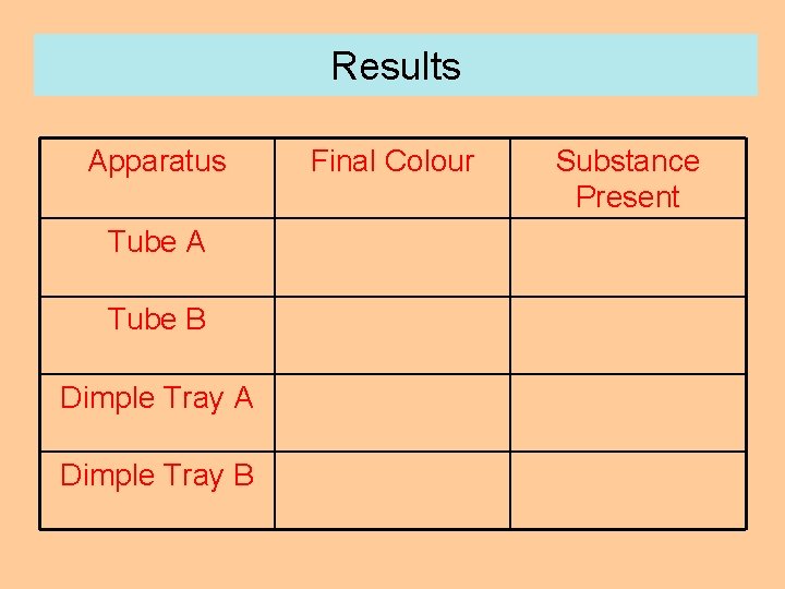 Results Apparatus Tube A Tube B Dimple Tray A Dimple Tray B Final Colour