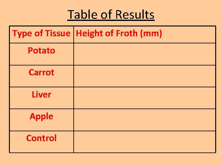 Table of Results Type of Tissue Height of Froth (mm) Potato Carrot Liver Apple