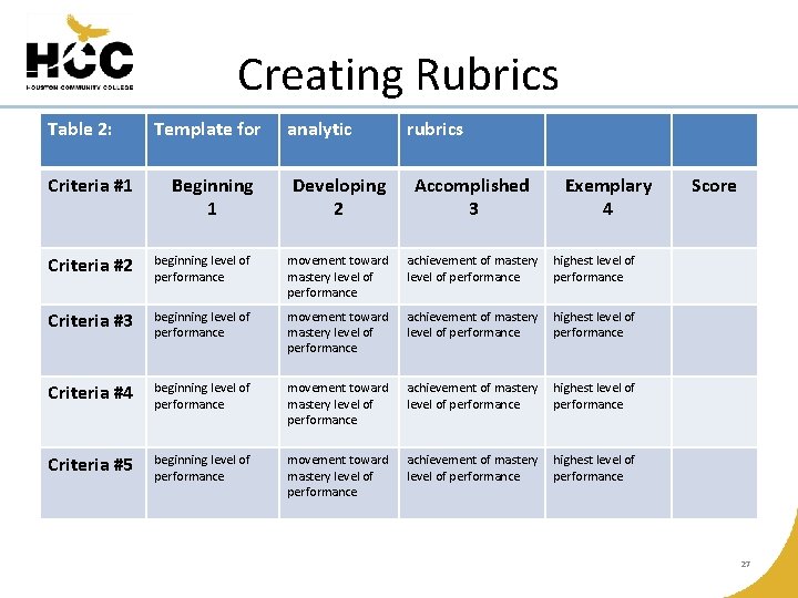 Creating Rubrics Table 2: Template for analytic rubrics Criteria #1 Beginning 1 Developing 2