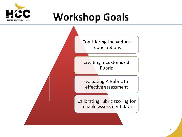Workshop Goals Considering the various rubric options Creating a Customized Rubric Evaluating A Rubric