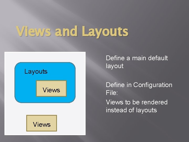 Views and Layouts Views Define a main default layout Define in Configuration File: Views